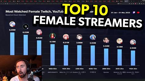 most watched female twitch streamers|Top 10 most